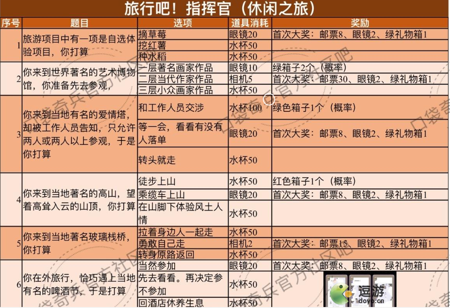口袋奇兵旅行吧指挥官活动攻略 口袋奇兵指挥官活动是什么