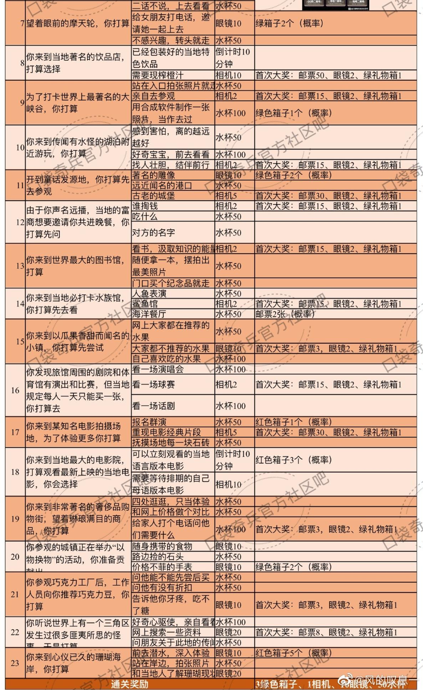 口袋奇兵旅行吧指挥官活动攻略 口袋奇兵指挥官活动是什么