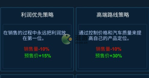 新能源汽车帝国销售策略怎么选择 新能源汽车帝国销售策略选择推荐