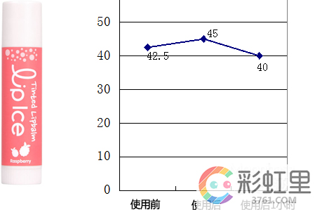 曼秀雷敦唇膏哪款好 曼秀雷敦什果冰润唇膏怎么样