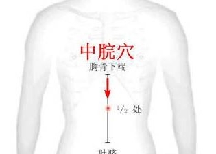 体内湿气重按摩哪里 4大祛湿穴位的简单按摩法