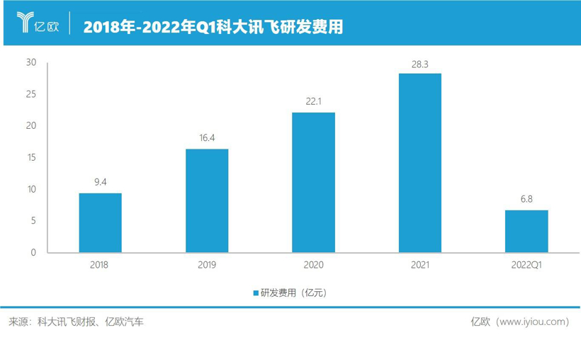 科大讯飞：懂技术，还要更懂汽车