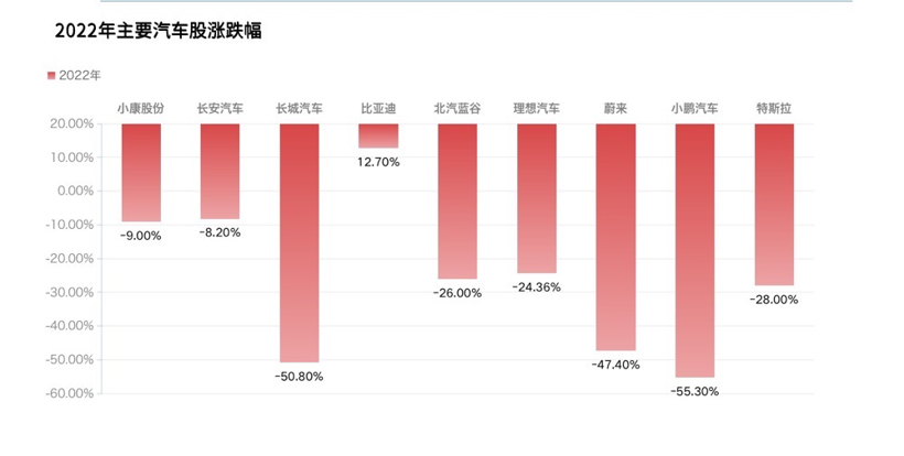 600亿等政策加持下，普涨时代来临？