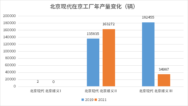 汽车之都抢位赛|格局变
