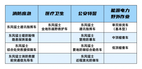 寓军于民!这些东风猛士民用版车型你都了解吗? 寓军于民!这些东风猛士民用版车型你都了解吗?