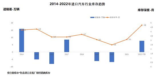 4月进口车下降5.8%,购置税减半的传导效应今年可期