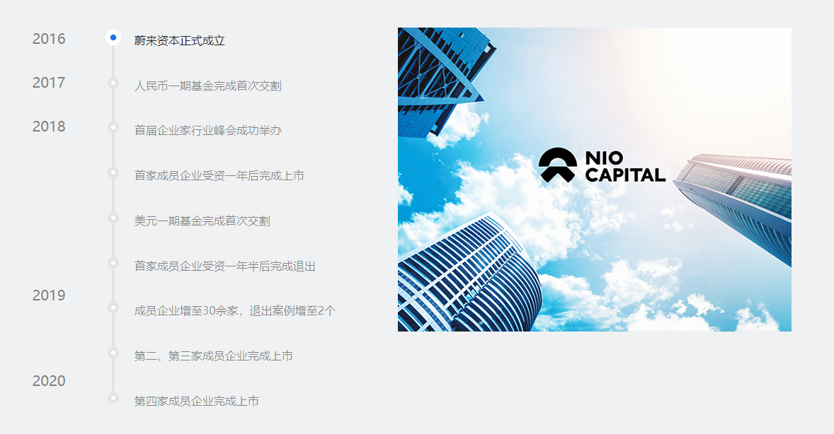 蔚小理的VC投资经