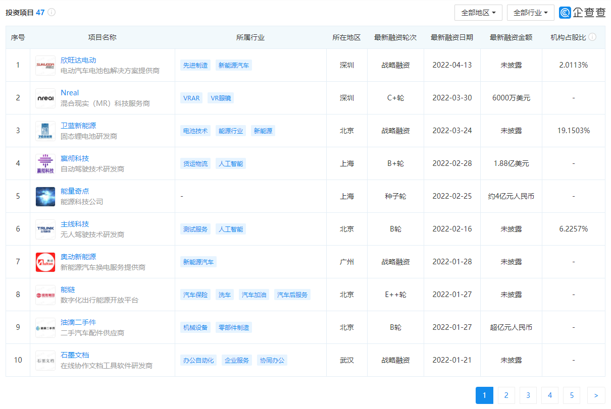 蔚小理的VC投资经