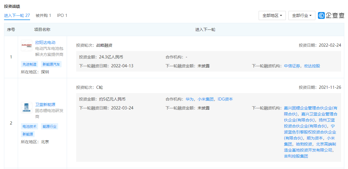 蔚小理的VC投资经