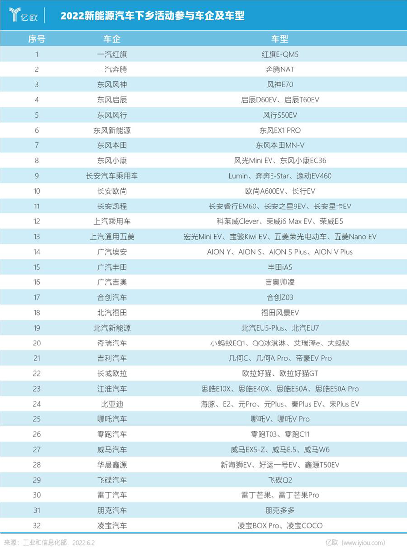 政府补贴600亿，30余家主流车企：我跟！