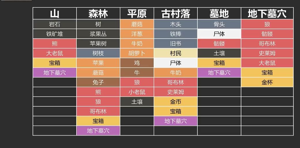 堆叠大陆全资源分布及获取位置 Stacklands攻略大全