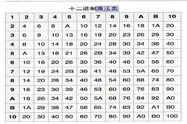 一打啤酒为什么是6瓶 啤酒的其他计量单位