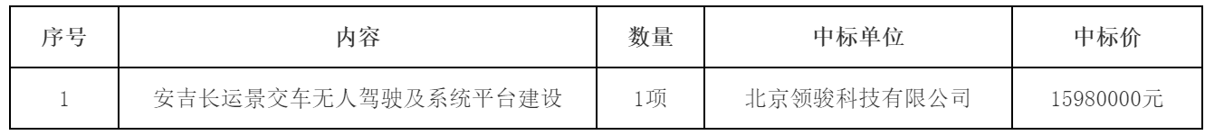 同期业绩增幅超900%,领骏科技近日再获数千万元大单