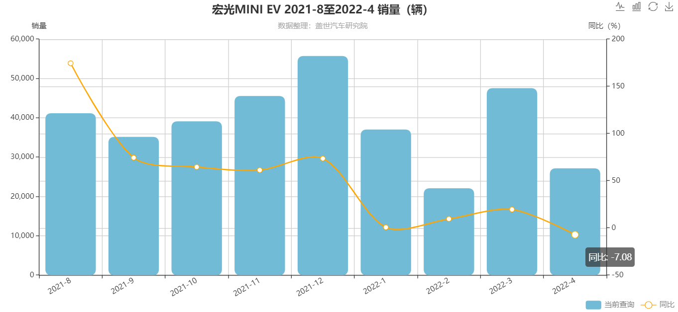 新能源汽车下乡,还是A00级纯电动车的“蜜糖”吗?