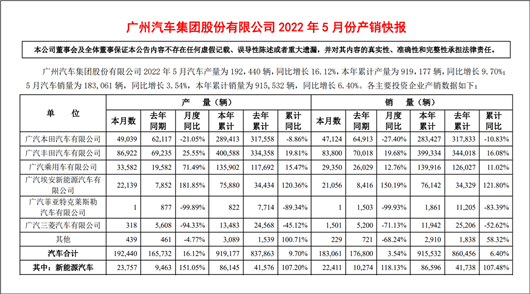 5月的广汽,与疫情做切割