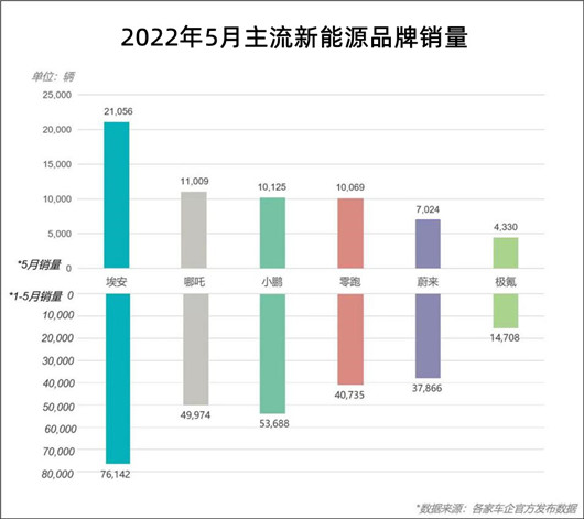 5月的广汽,与疫情做切割