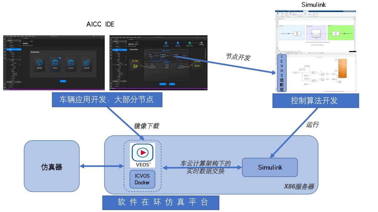 dSPACE与国汽智控达成战略合作，赋能主机厂智能驾驶应用开发落地