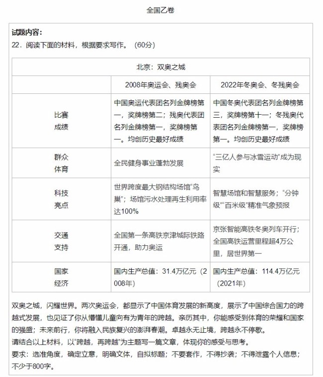 2022高考作文来了 甲卷作文试题曹雪芹看完都emo了