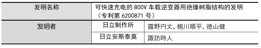 EV用800V逆变器的功率模块的绝缘结构，获得日本全国发明表彰“内阁总理大臣奖”