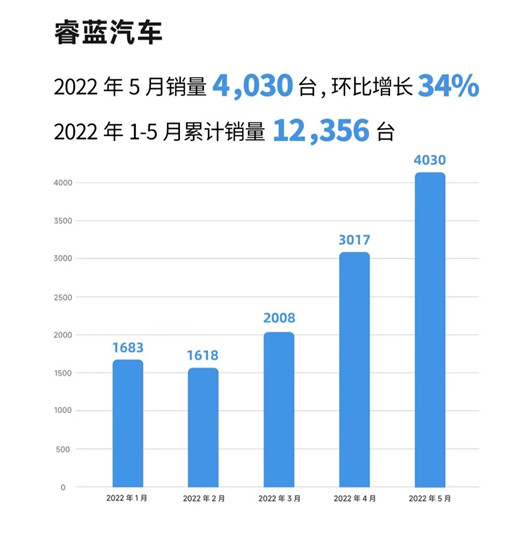 5大亮点解读吉利5月销量：新能源奏响主旋律