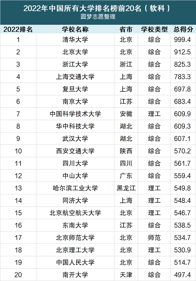 大学排名985 211是什么意思有什么区别 大学排名分数线是多少？