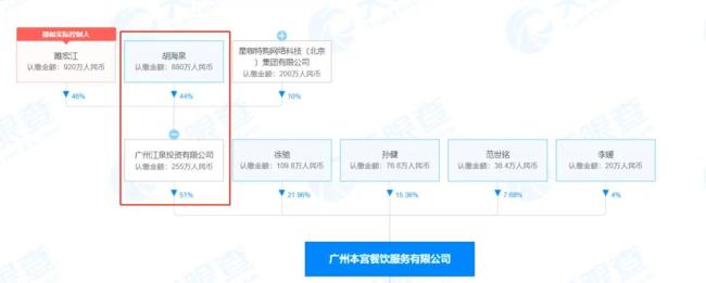 胡海泉奶茶品牌偷税被罚 其持股公司曾被强制执行