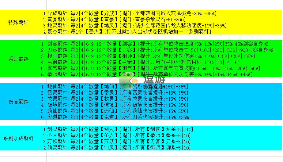 真的守不住最新羁绊配置图 真的守不住最新羁绊怎么配置