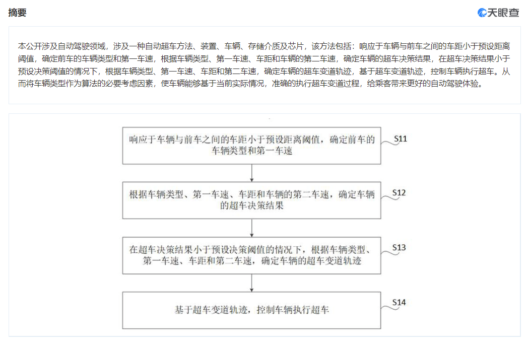 小米汽车公布多项专利 多为自动驾驶领域