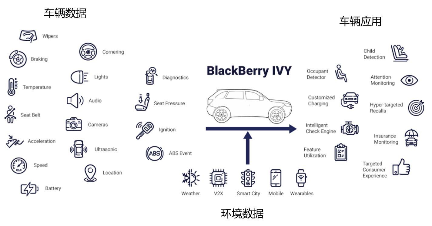 亚马逊云科技和BlackBerry QNX携手通过智能车辆数据新平台BlackBerry IVY加速汽车创新