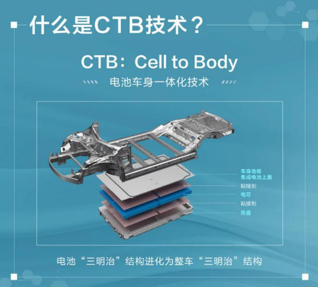 电池集成革命 谁能代表未来?比亚迪与特斯拉谁的路更正确?