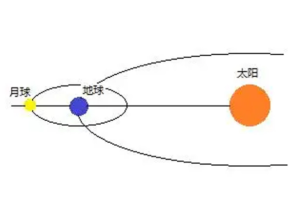 南极圈的纬度 南极圈的特点