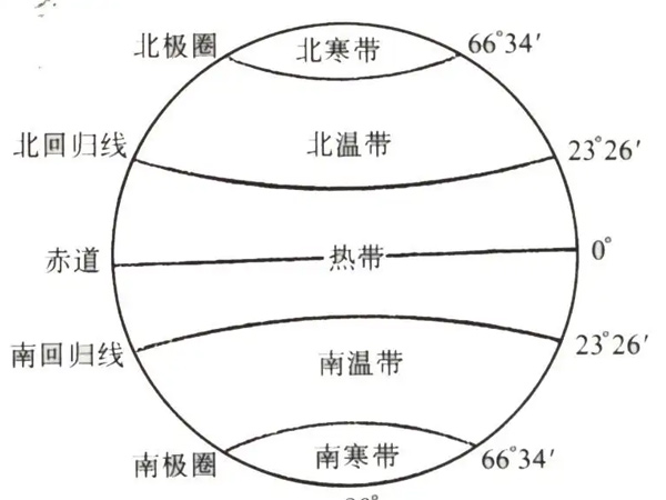 南极圈的纬度 南极圈的特点