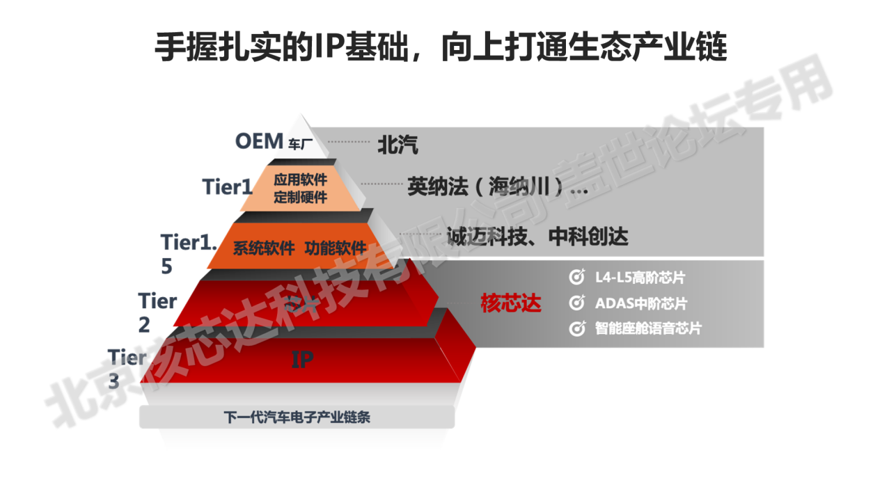 降本提效 追求极致 又一国产芯片企业崛起