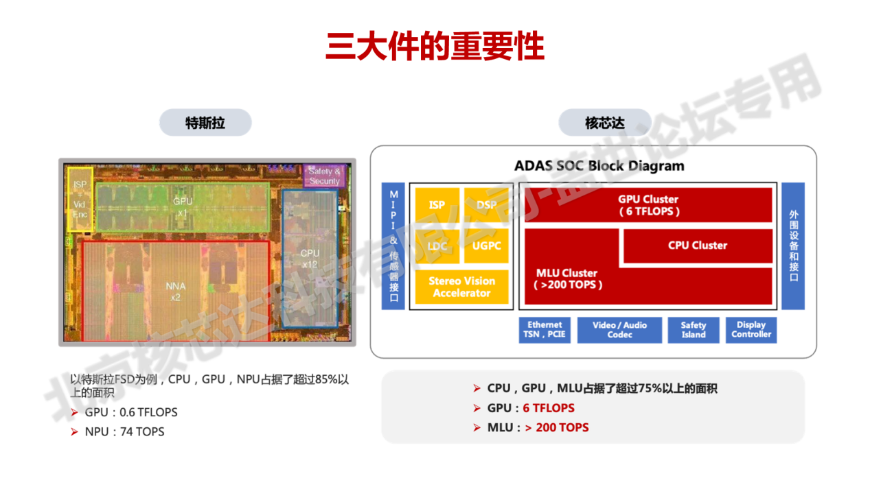 降本提效 追求极致 又一国产芯片企业崛起