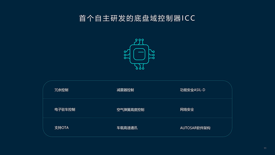 蔚来ET7如何快速实现“底盘进步”?全栈自研ICC给你答案