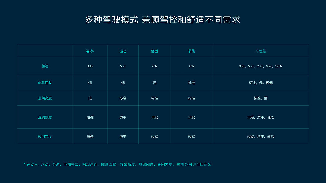 蔚来ET7如何快速实现“底盘进步”?全栈自研ICC给你答案