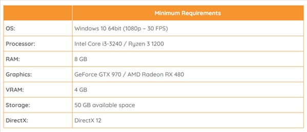 《黑道圣徒：重启版》PC最低配置需求 GTX 970即可