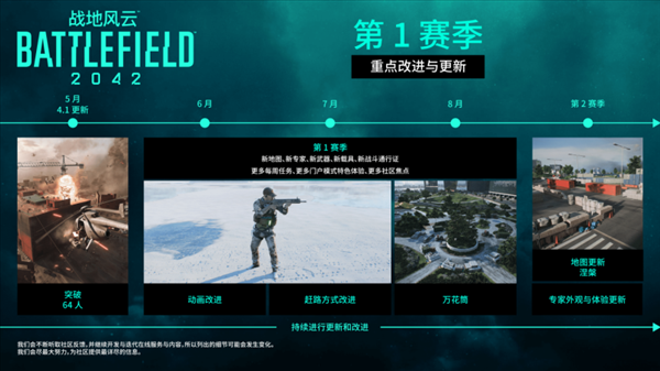 《战地2042》Steam在线人数破万 第一赛季初显成效