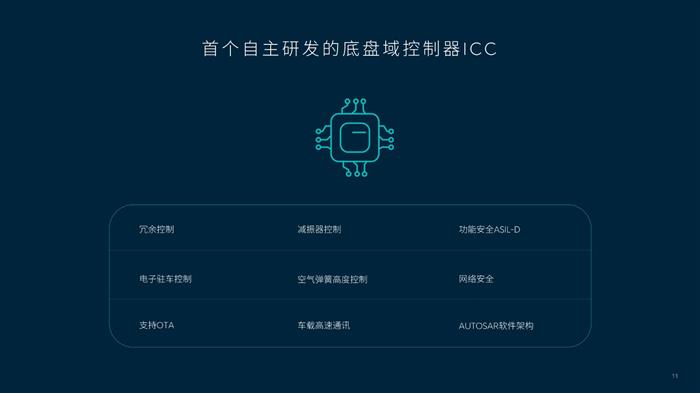 舒适+操控兼得 蔚来公布NT2平台底盘技术细节