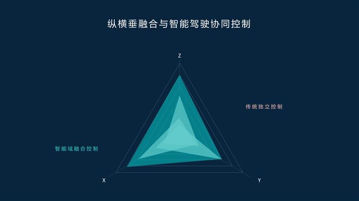 舒适+操控兼得 蔚来公布NT2平台底盘技术细节