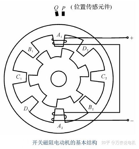 供应链安全重压，开关磁阻电机研发进程加速