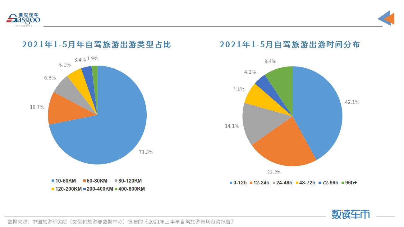 疫情带火自驾游,浦林成山“华”系列首款产品来助阵