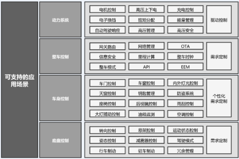 华夏龙晖底盘域控制器介绍