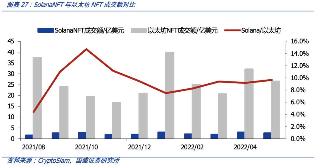 从OpenSea的挑战者看NFT交易平台的演进