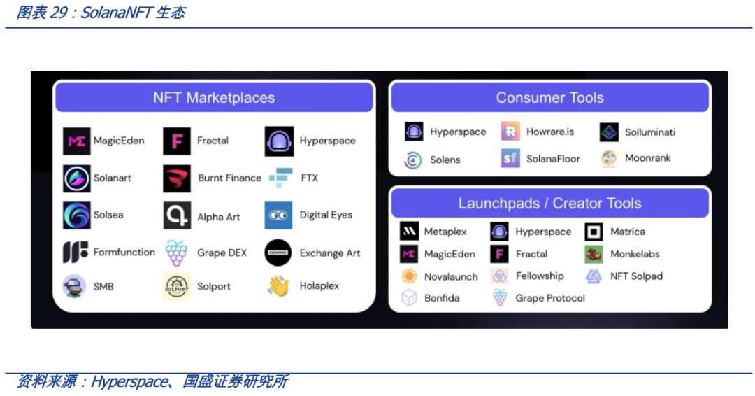 从OpenSea的挑战者看NFT交易平台的演进