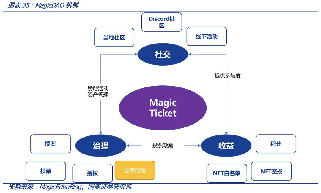 从OpenSea的挑战者看NFT交易平台的演进