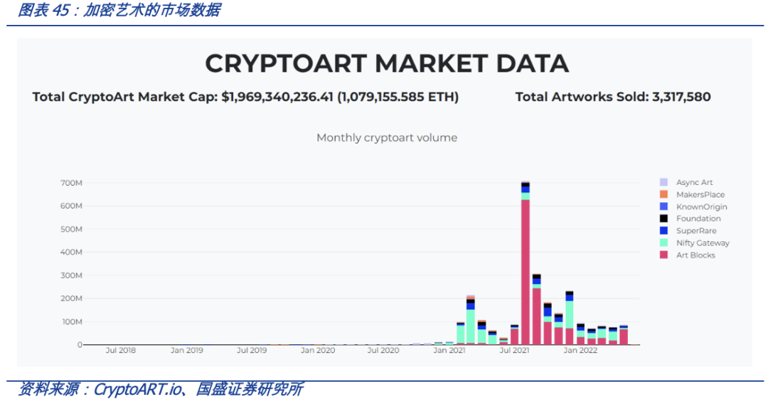 从OpenSea的挑战者看NFT交易平台的演进