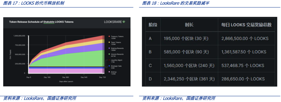 从OpenSea的挑战者看NFT交易平台的演进