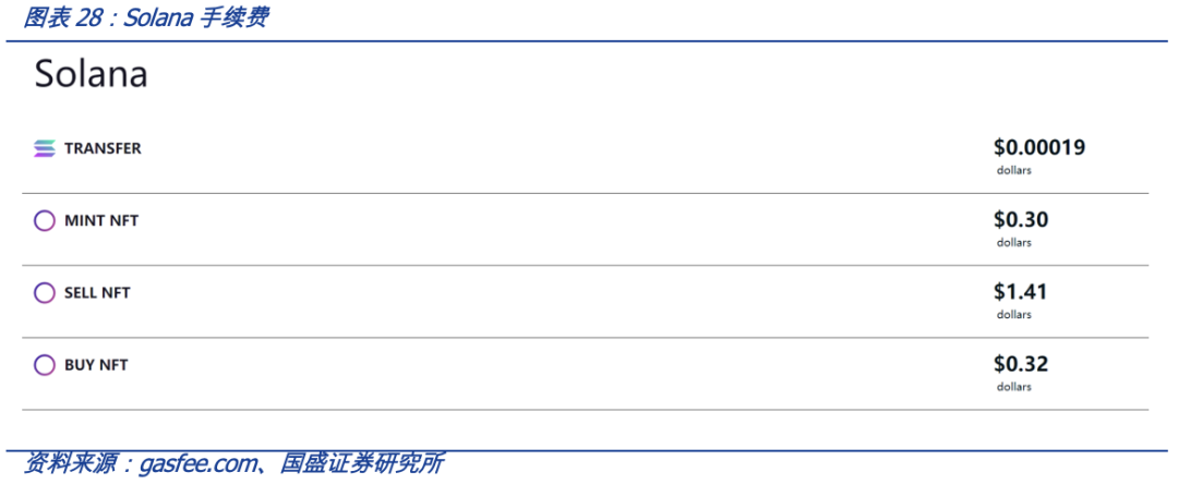 从OpenSea的挑战者看NFT交易平台的演进