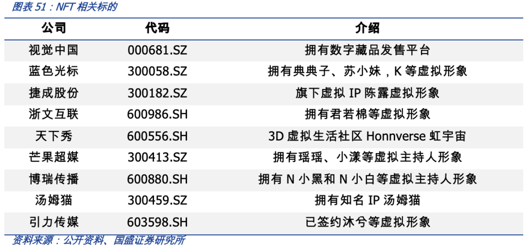 从OpenSea的挑战者看NFT交易平台的演进